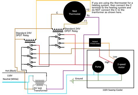 SWAMP COOLER WIRING 